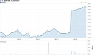 Chart forD.E Master Blenders 1753 N.V. (DEMBF)