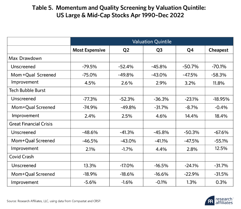 momentum and quality screening