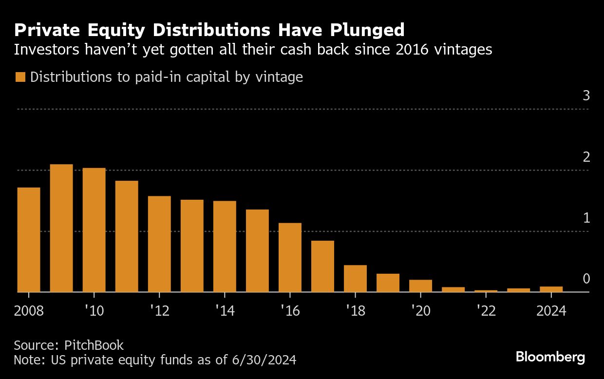 Private equity graph