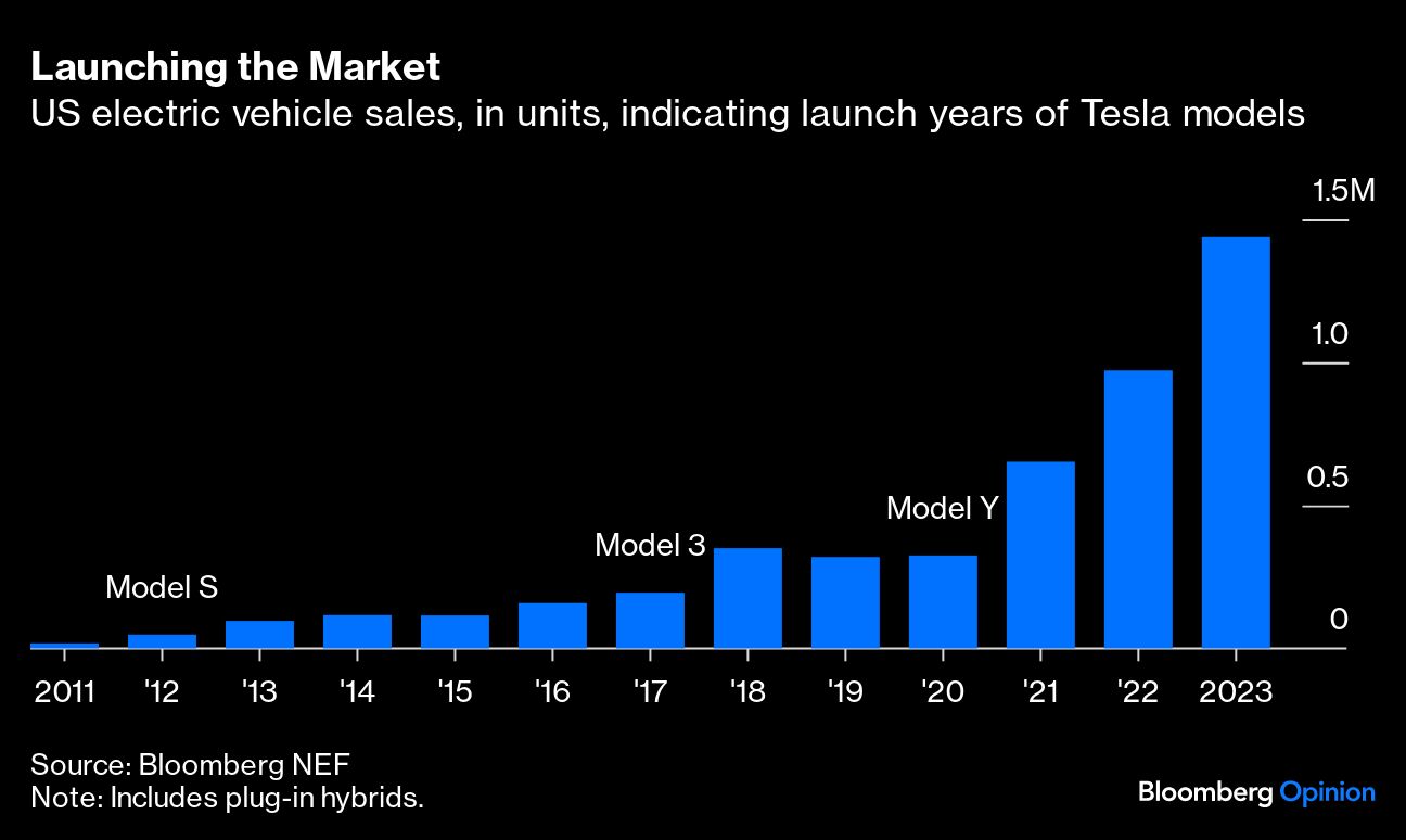 Launching the Market