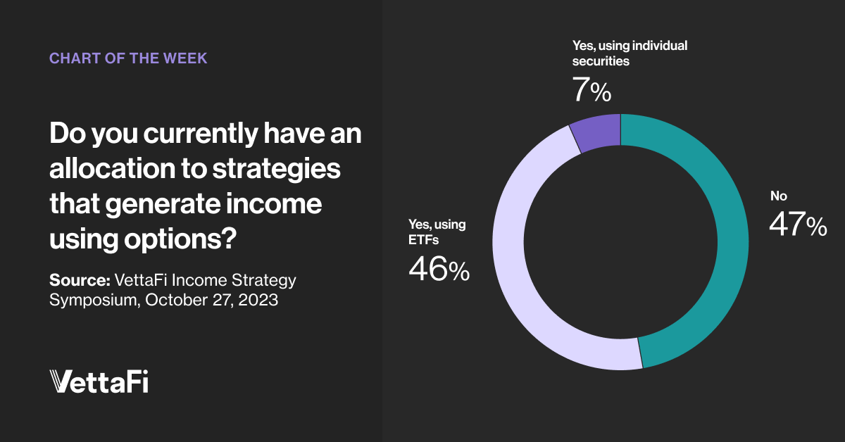 Income Using Options