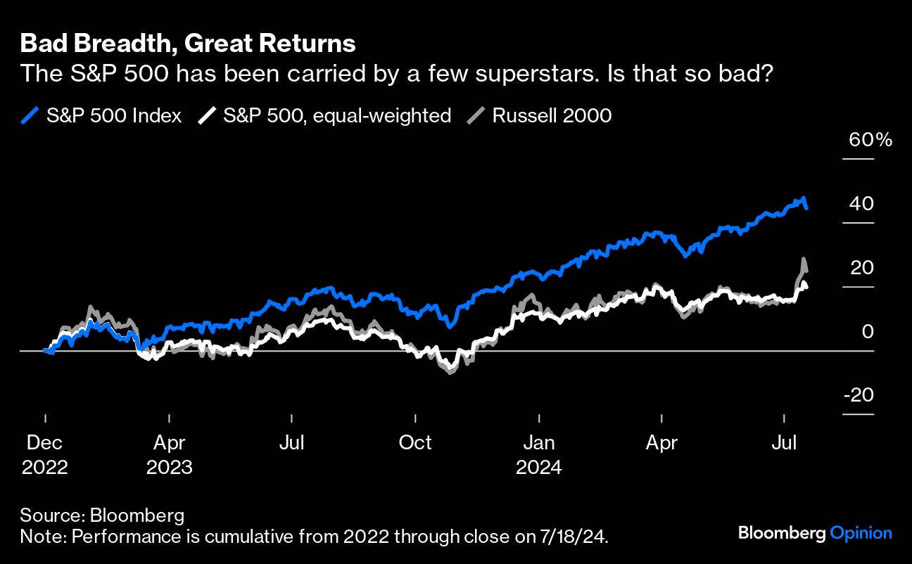 bad breadth great returns