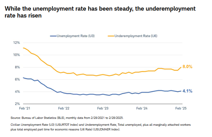 unemployment 