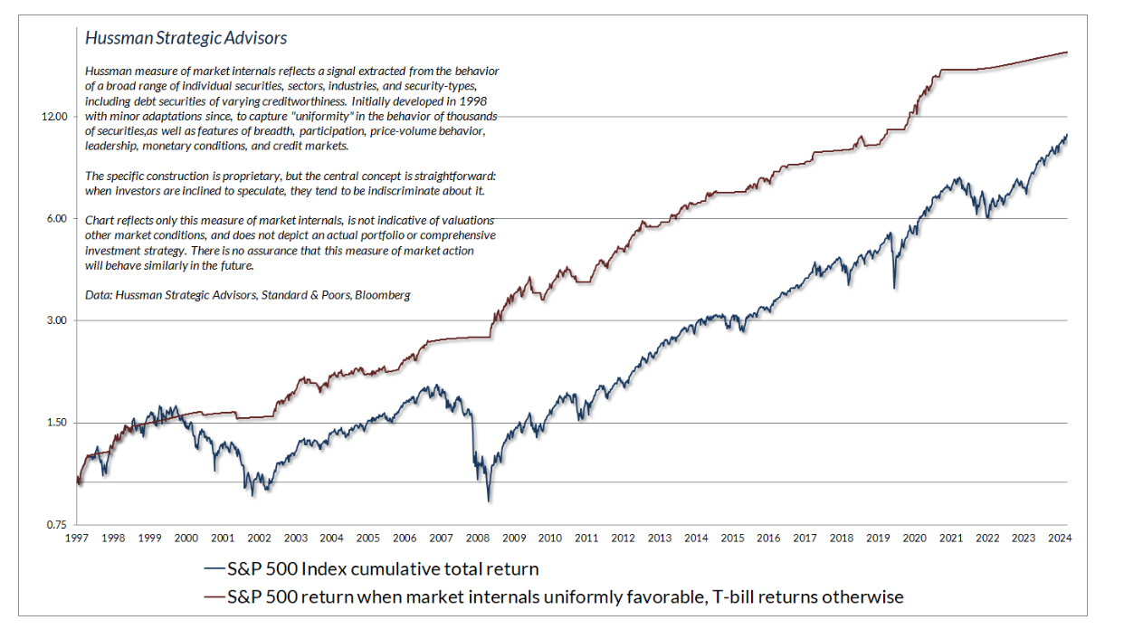 SP 500 Index Cum TR