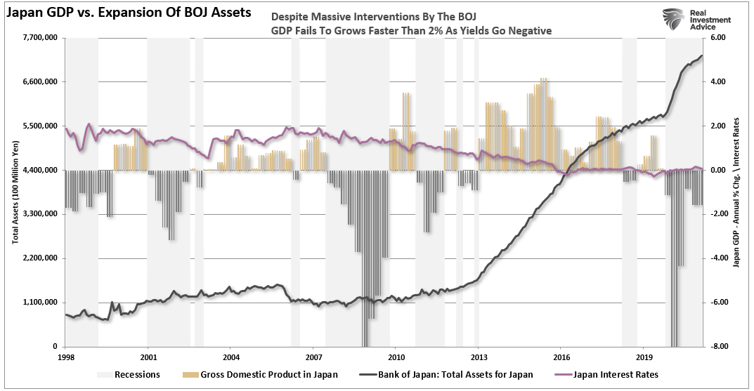 Deficit Deniers Economic Erosion, #MacroView: Deficit Deniers & 40-Years Of Economic Erosion