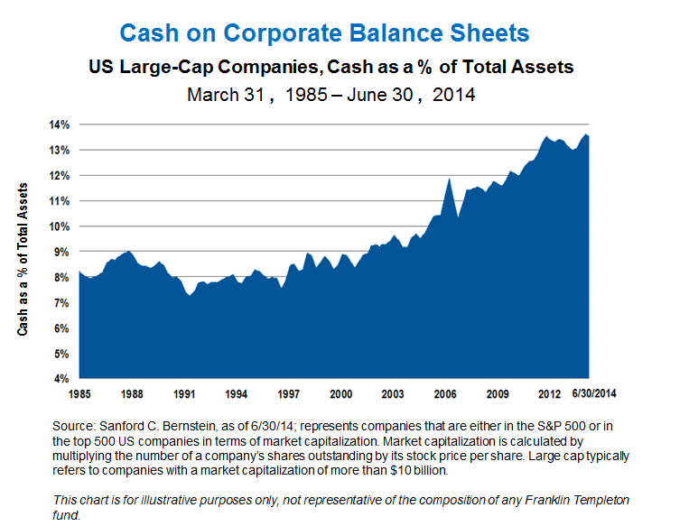 0914_CashBalanceSheets_US