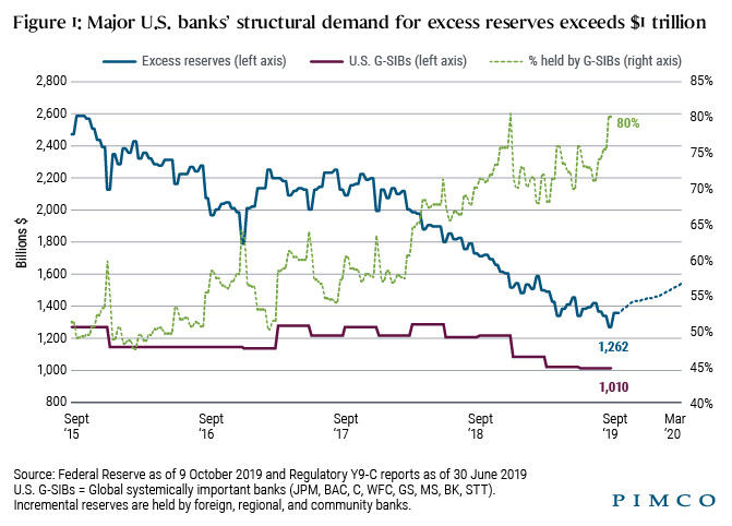 A Shift in Approach Could Help Keep Short-Term Markets Liquid