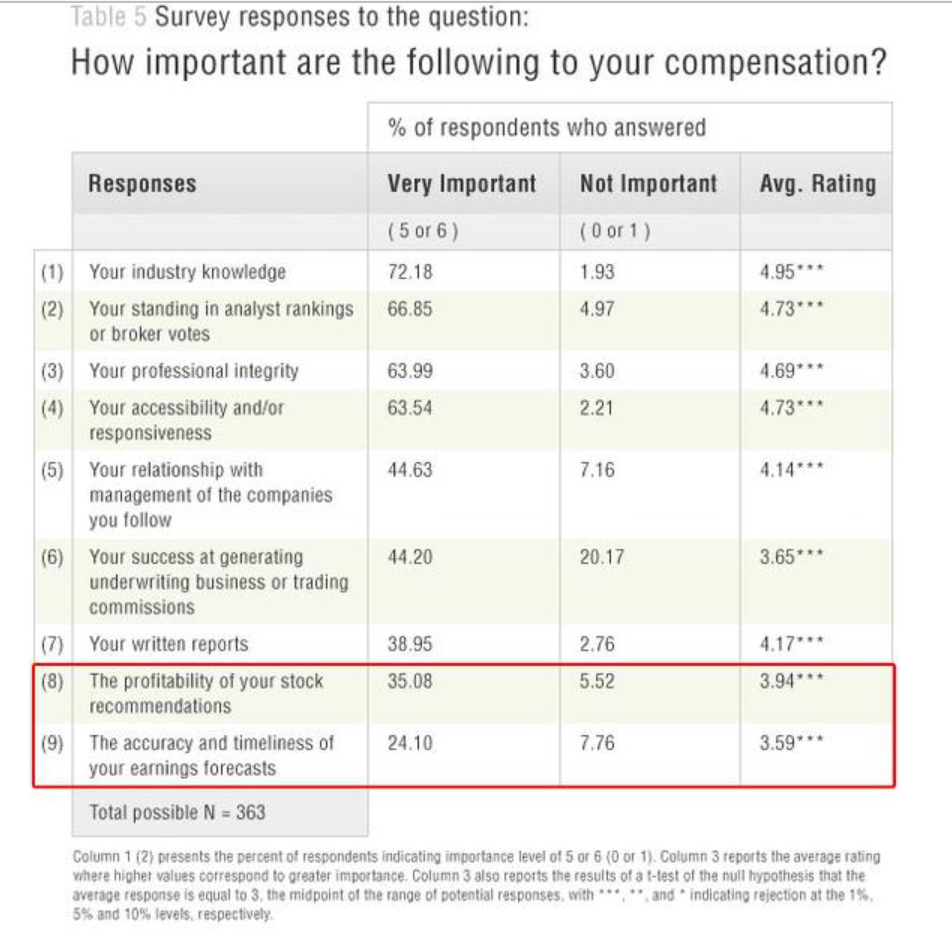 survey responses