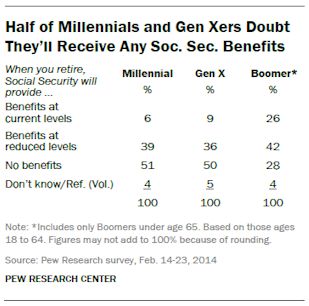 Social Security benefit cuts