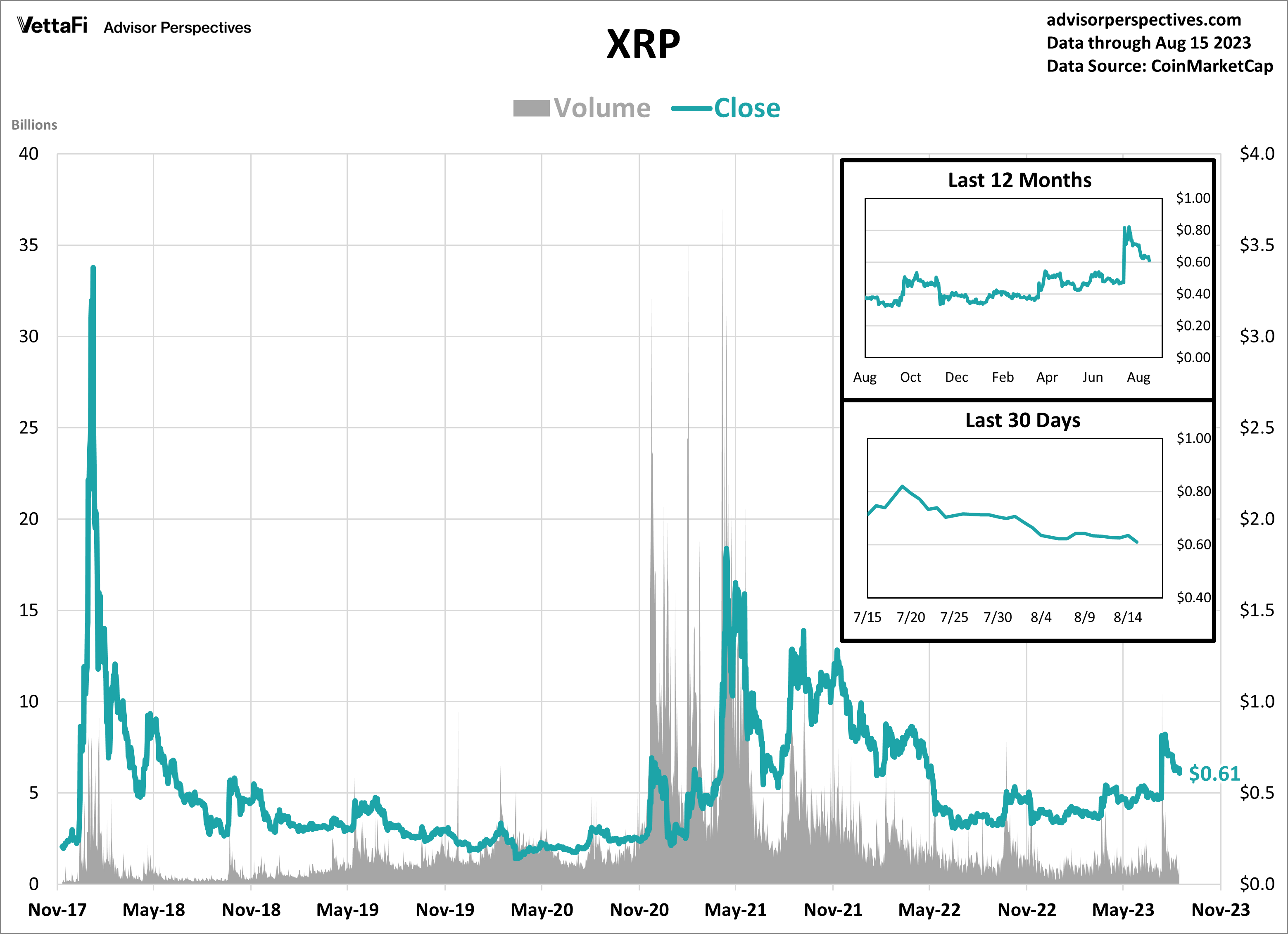 XRP Crypto