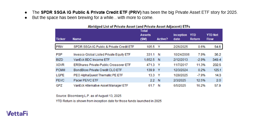 Private Credit