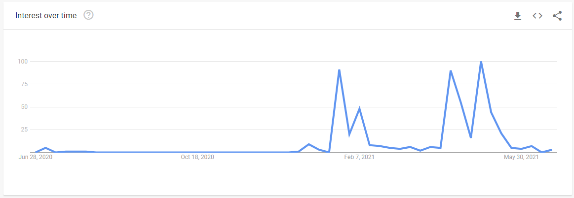 Retail Investor Rampage, Technically Speaking: Is The Retail Investor Rampage Over?
