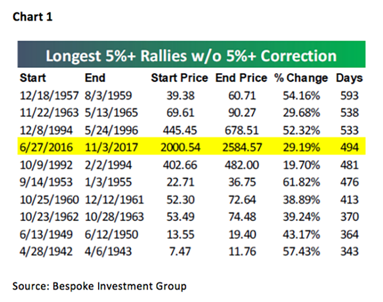 Jeff Saut