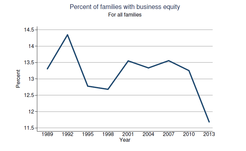 Fed-Survey-2013-BusinessEquityOwnership-091014