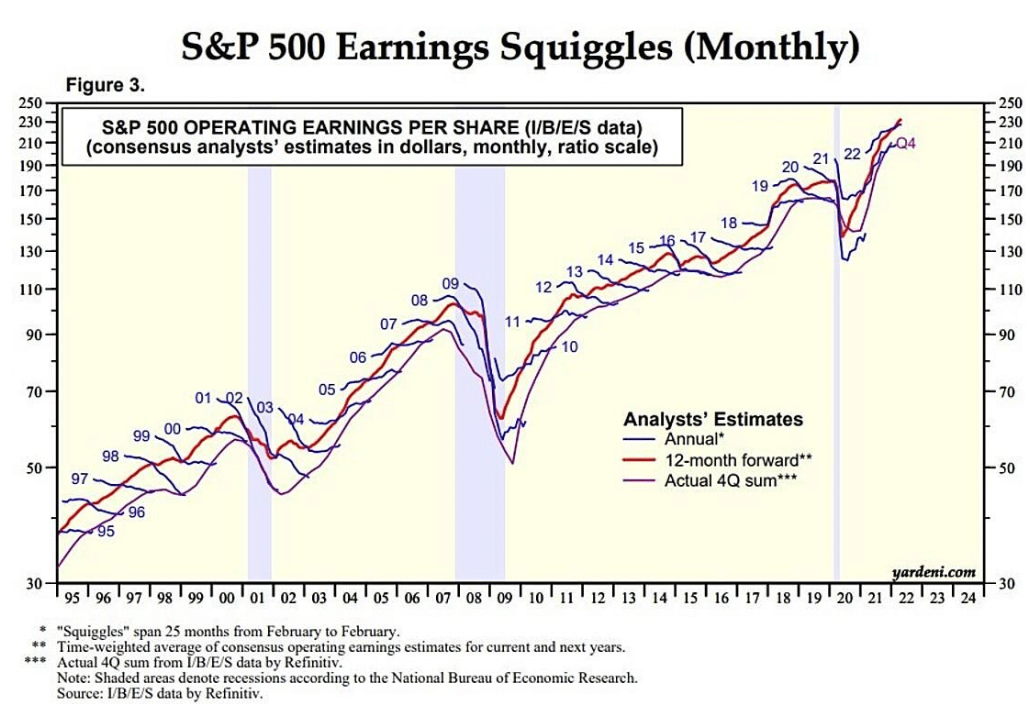 S&P figure 3