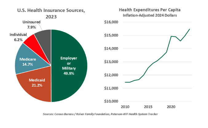 US health insurance