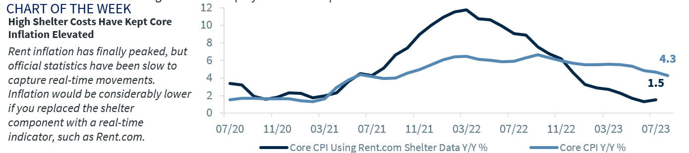 Chart of the Week