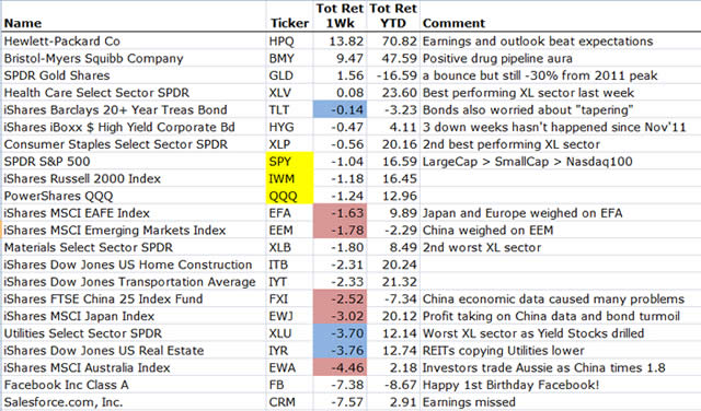 &ldquo;MarketMovers&rdquo;