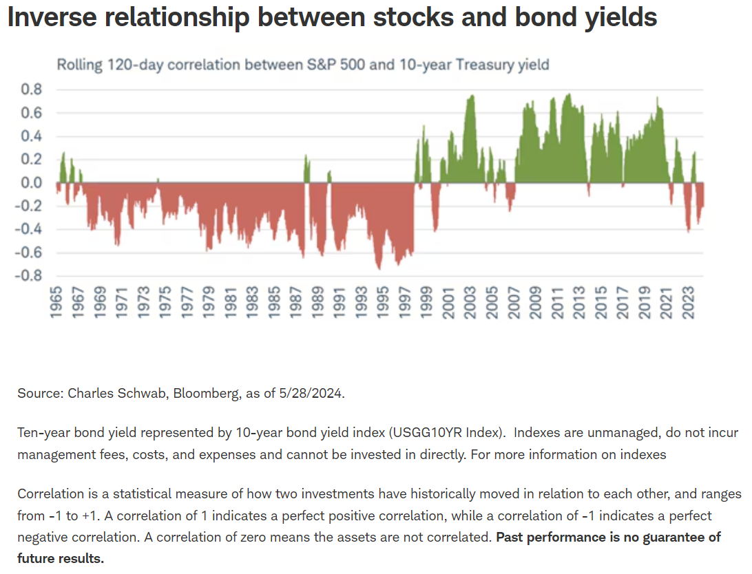 inverse relationship