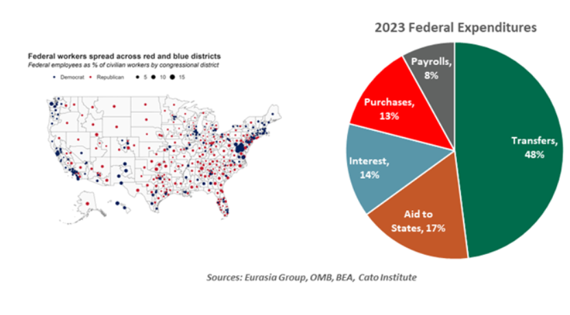 2023