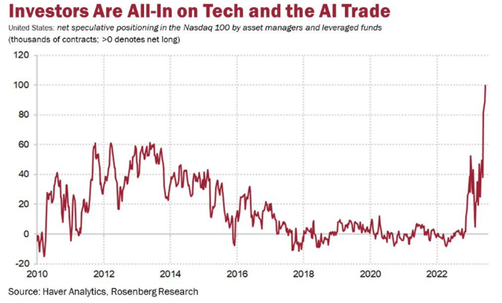investors all in