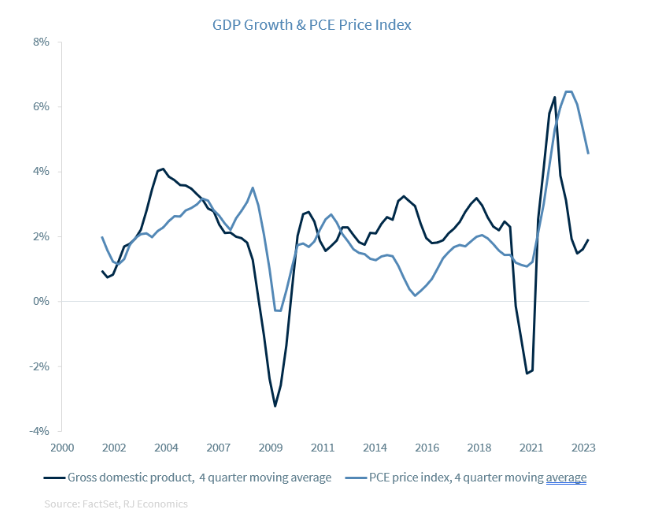 price index