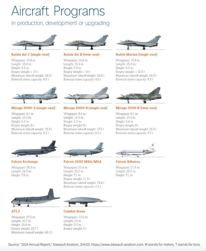 Aircraft programs