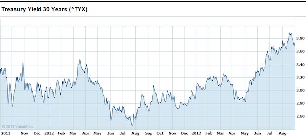 Treasury Yield 30 Years