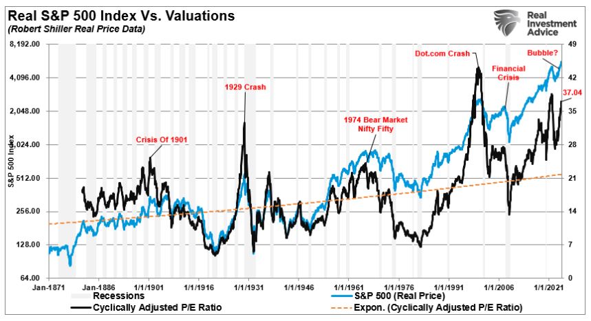 Rea S&P