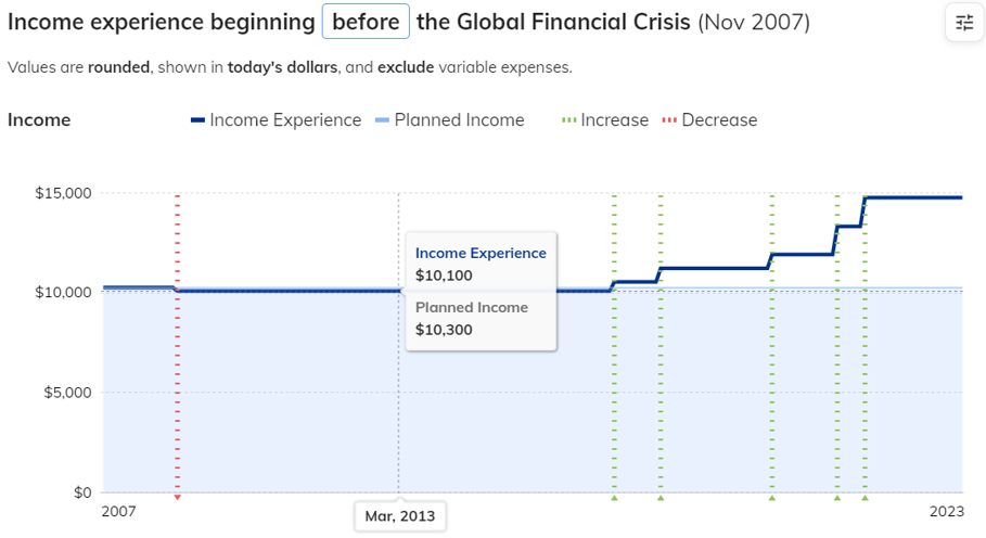 Global Financial Crisis