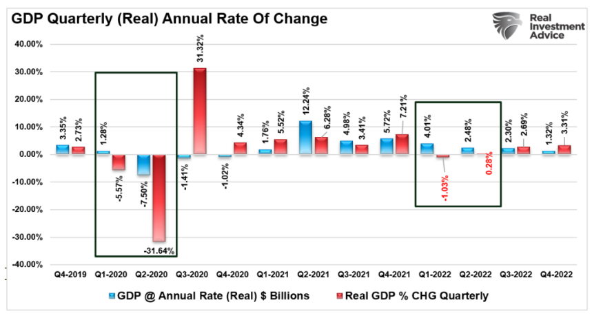 GDP