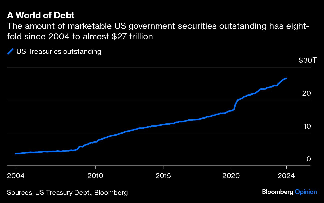 A world of Debt