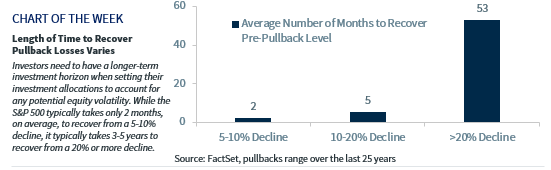Chart of the Week