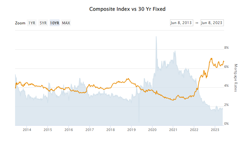composite index