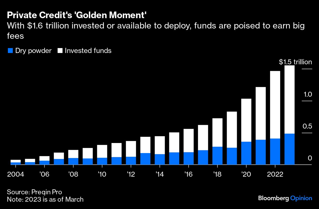 Private Credit's 'Golden Moment'