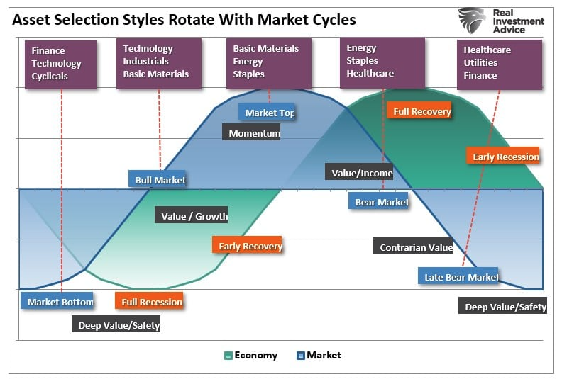 Asset Selection graph
