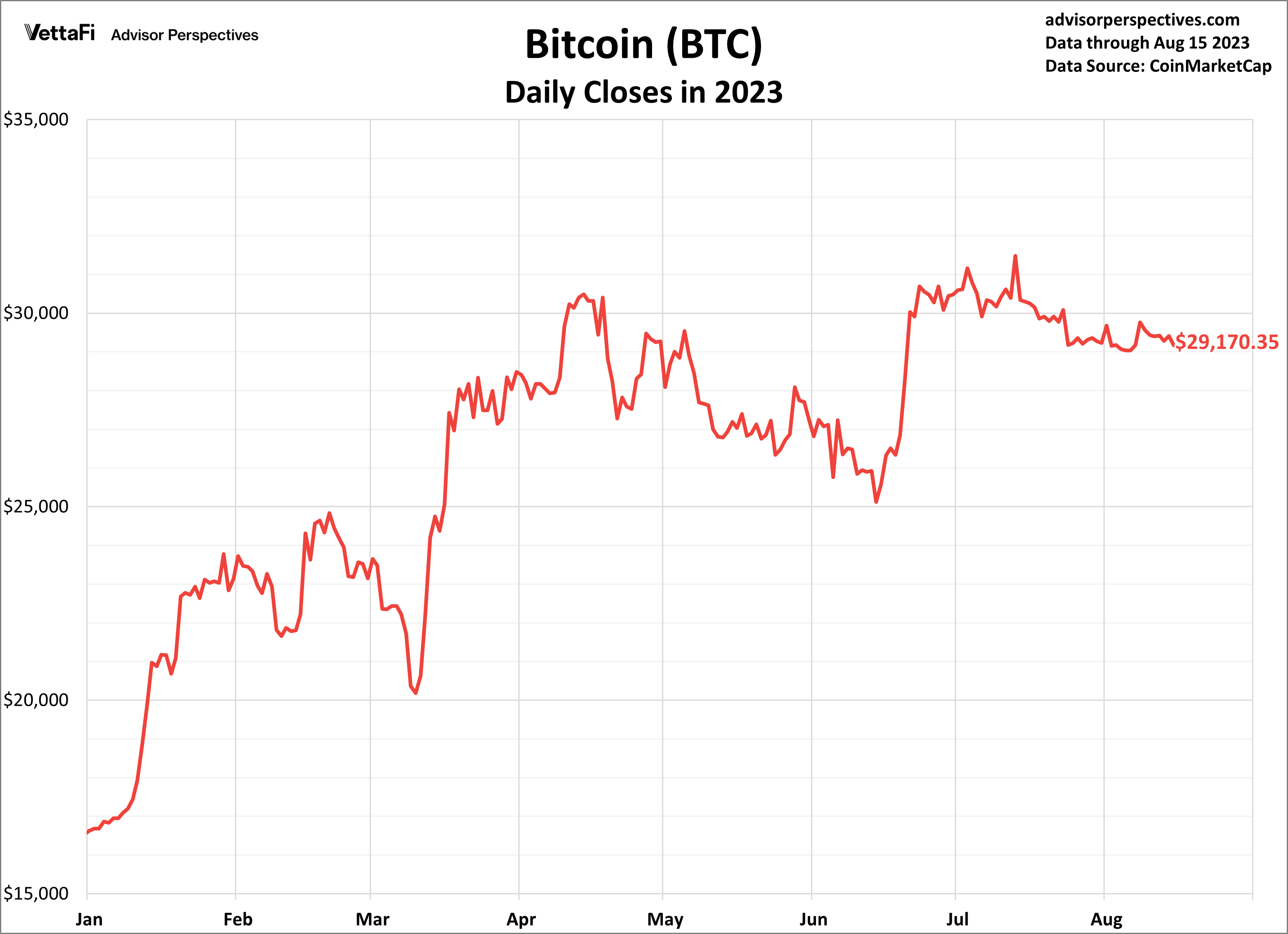 Bitcoin Crypto