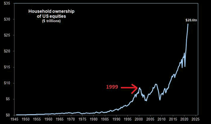 Stock Market Warning, Fed Issues Stock Market Warning As Valuations Surge