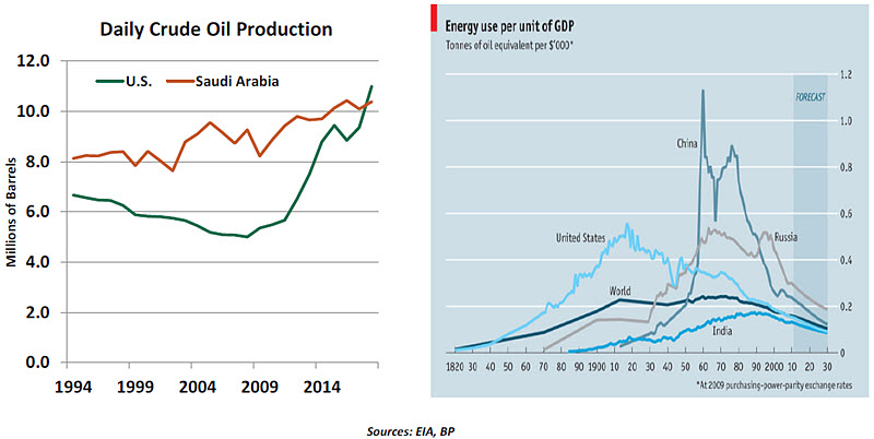 Weekly Economic Commentary -01/10/20 - Chart 1