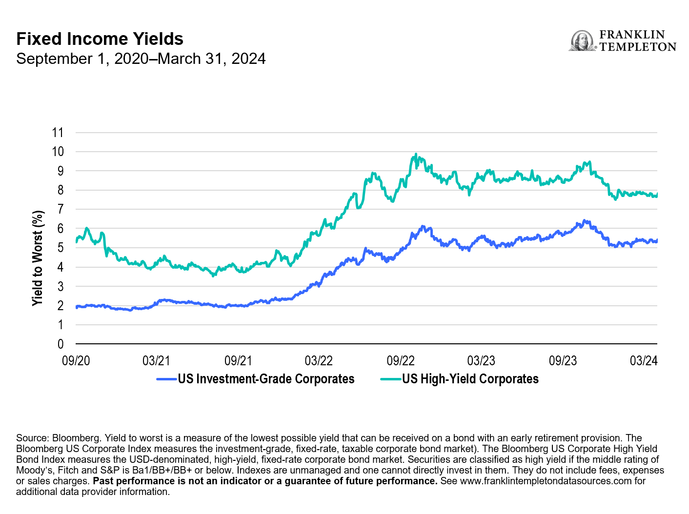fixed income