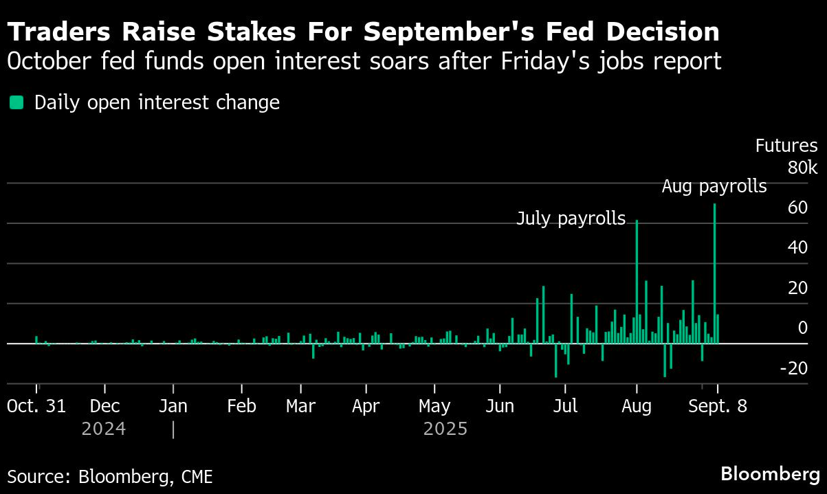 traders rise stakes
