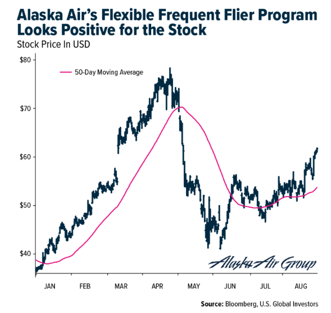 alaska air's