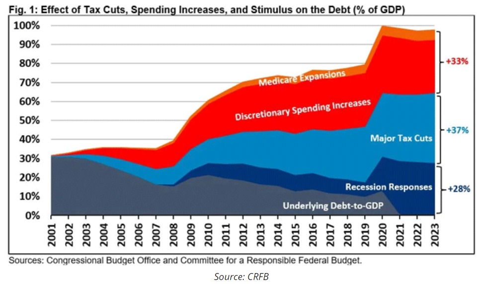 effect on tax cuts