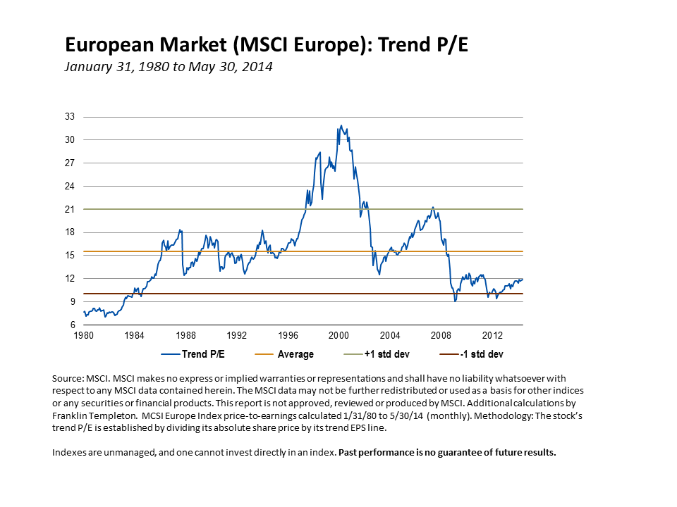0614_BBB_MyersEurope_TrendPE
