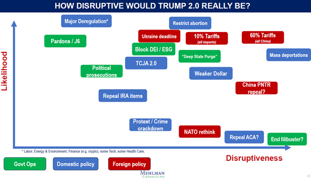 disruptive