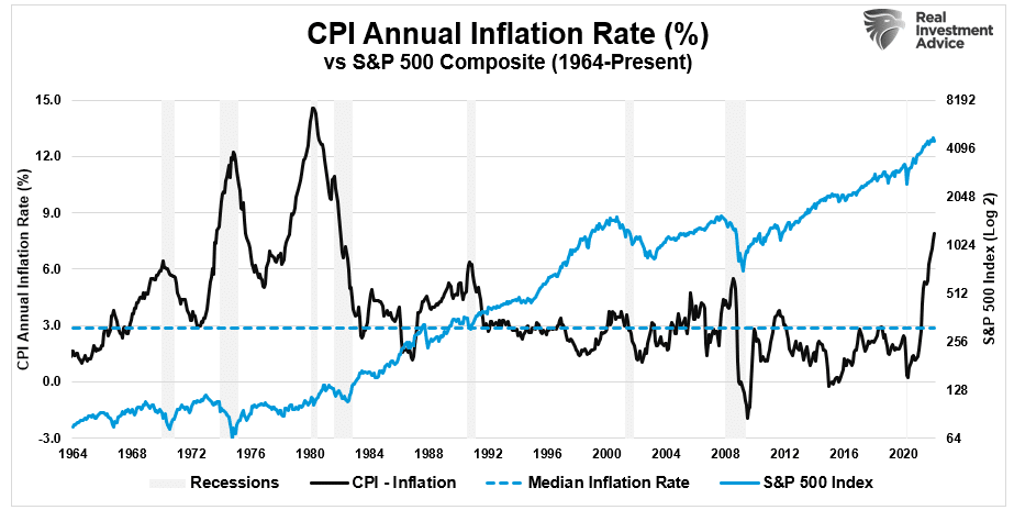 Is Cash Trash, Is Cash Trash As Inflation Rages?