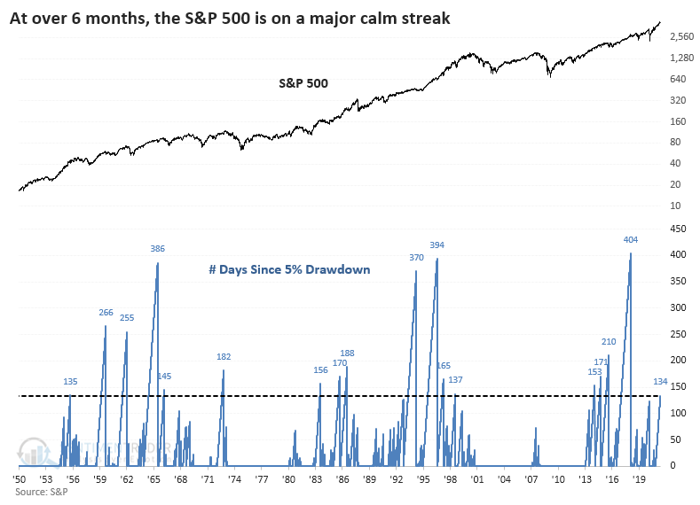 Warning Signs Correction, Technically Speaking: Warning Signs A Correction Is Ahead