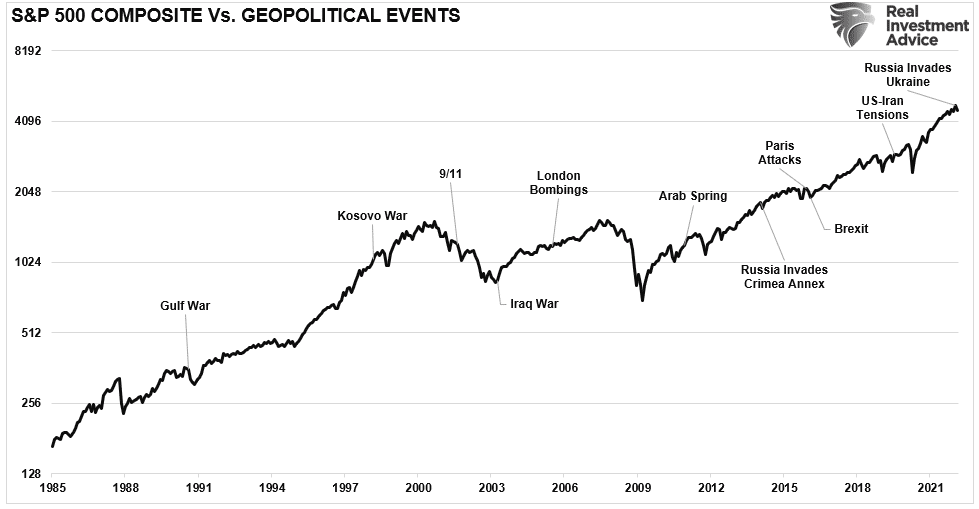 earnings reversion, An Earnings Reversion Is Coming