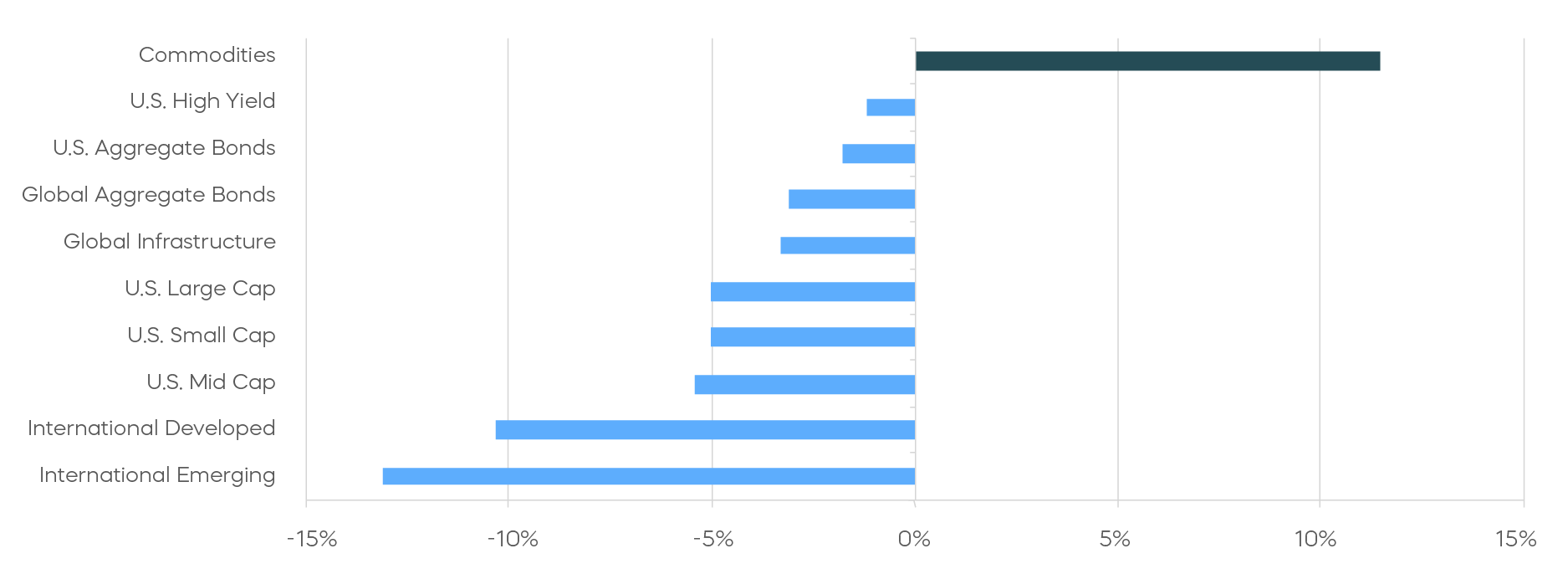 Markets-During-and-After-Wartime_03_Asset Class Returns&mdash;March 2026.png