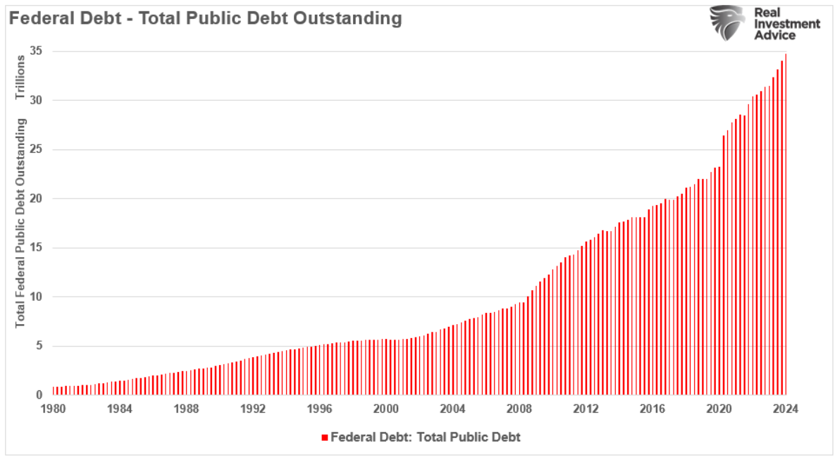 federal debt